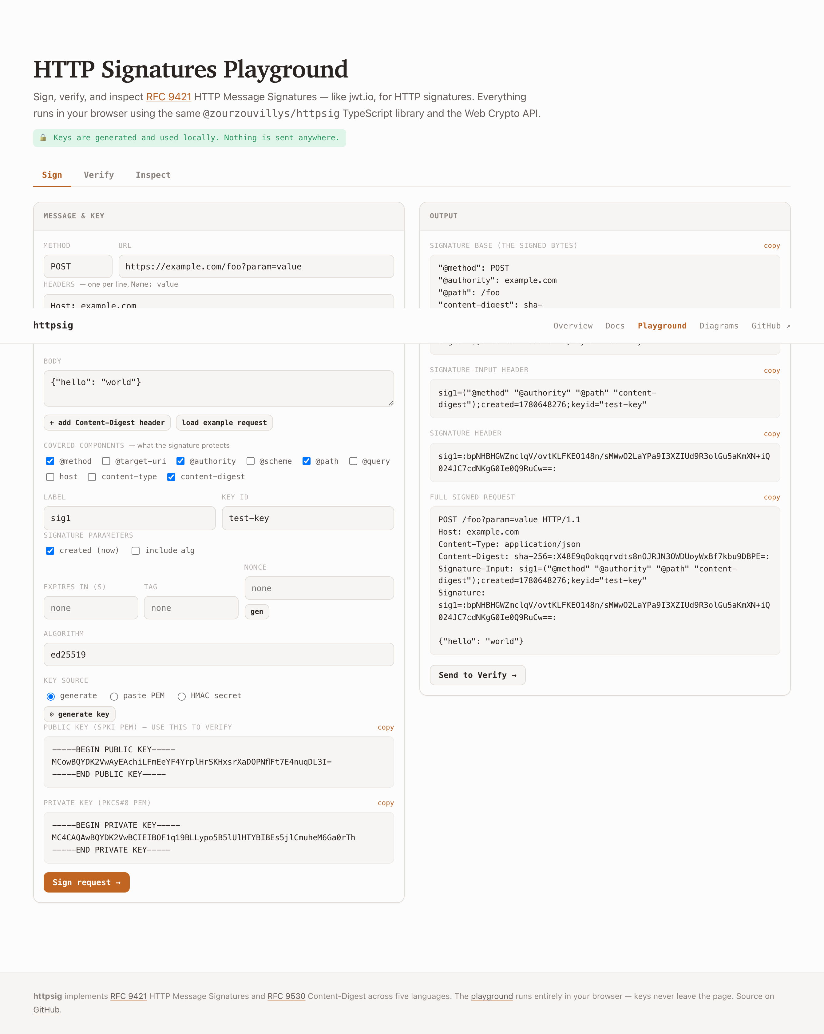 The httpsig playground: a Sign tab with a request builder on the left (method, URL, headers, body, covered-component checkboxes, signature parameters, algorithm, and a freshly generated Ed25519 key shown as PEM) and, on the right, the output — the canonical signature base, the Signature-Input and Signature headers, and the full signed HTTP request.